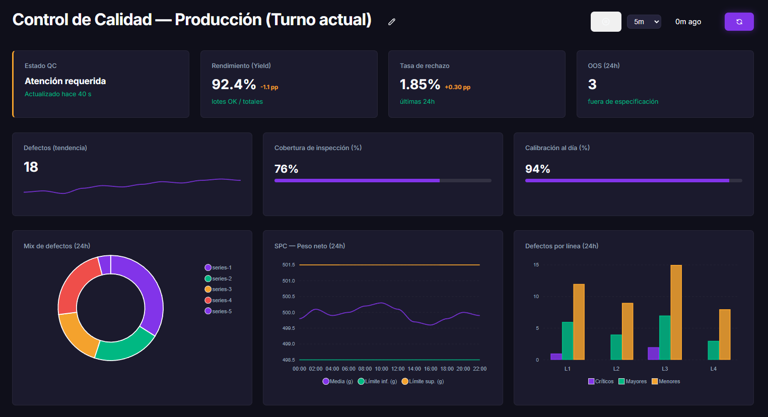 Dashboard Screenshot